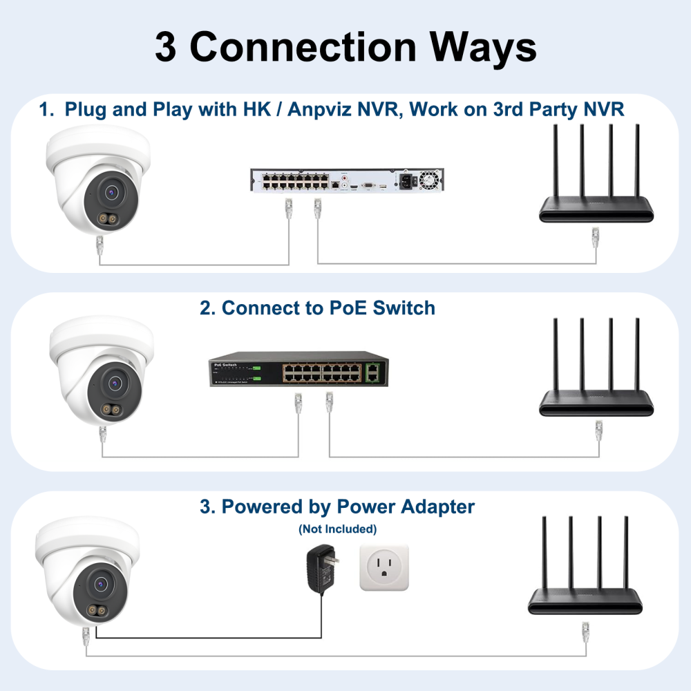 UNILOOK 4MP PoE Camera, Turret Security PoE IP Camera Outdoor Indoor Wired, Smart Dual Light Color Night Vision, Human Motion Detection, Audio/Microphone, IP66, 2.8mm, Metal Housing, NDAA