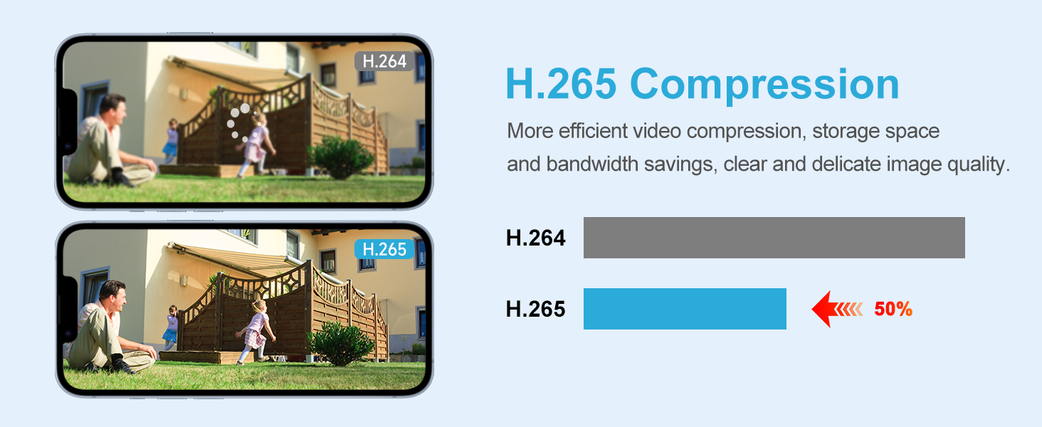 30A80 PTZ Camera H.265+ Compression Technology