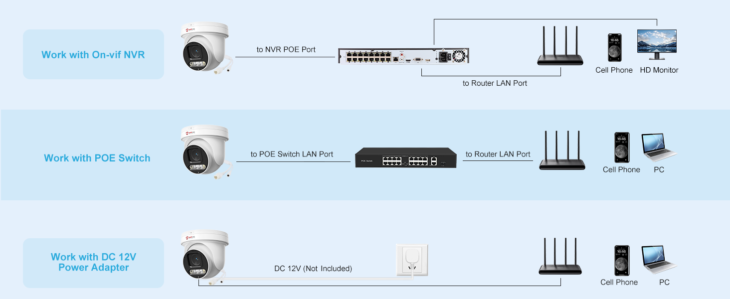30A80 PTZ Camera Three Connection Methods