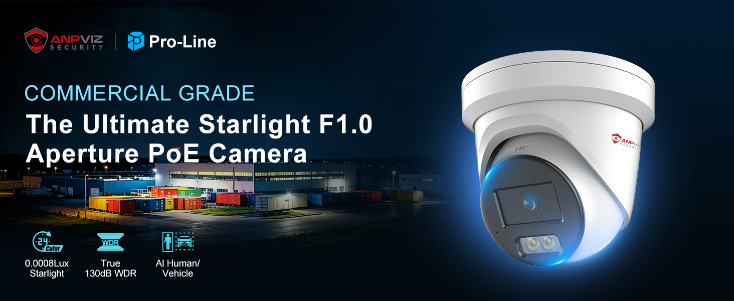 Commercial POE Camera F1.0