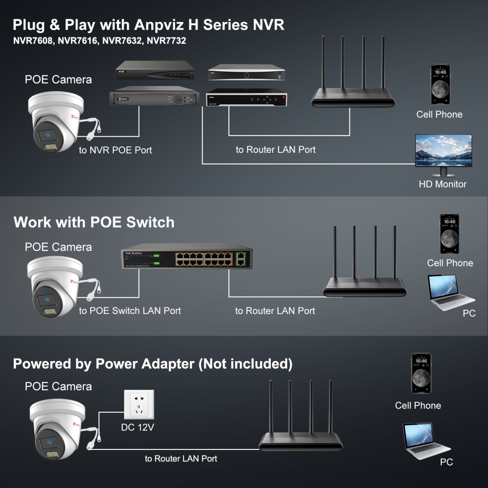 Starlight Full Color Night Vision 4MP POE Camera for Business, VCA & Human/Vehicle Detection