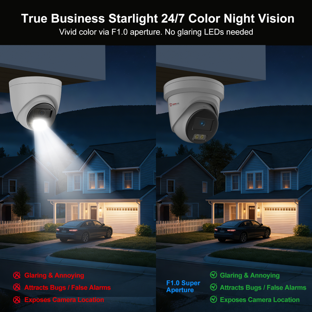 Starlight Full Color Night Vision 4MP POE Camera for Business, VCA & Human/Vehicle Detection