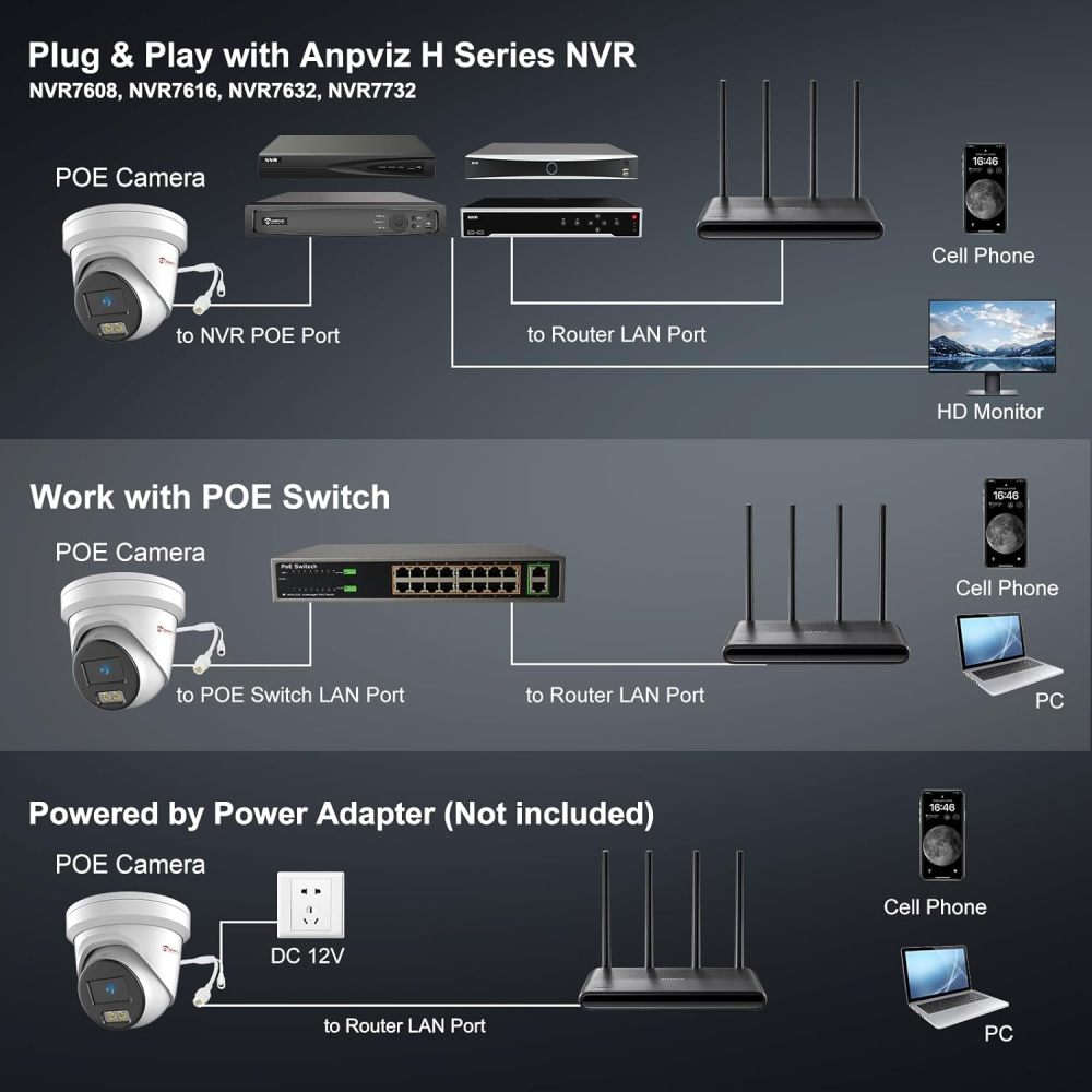 Anpviz Commercial 0.0008Lux@F1.0 Starlight 24/7 Color Night Vision PoE IP Camera Outdoor, Line Crossing Detection, Intrusion Detection, 4MP Human Vehicle Detection, Metal, WDR, IP67, IPC-D3443WD-SV