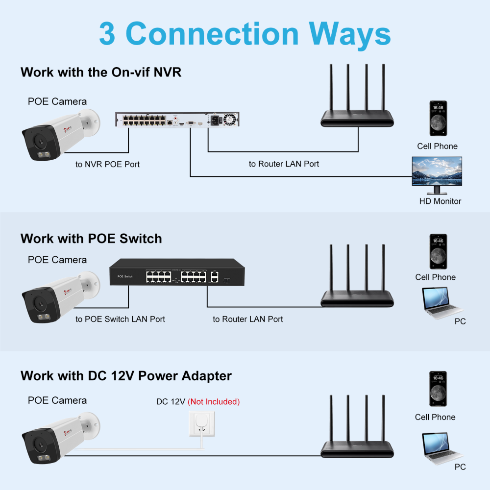 Anpviz 4/6/8MP Dual Light Bullet Camera Built-in Microphone/Audio Motion Detection Outdoor IP Camera IP66 H265 Micro SD Card Slot Videolink
