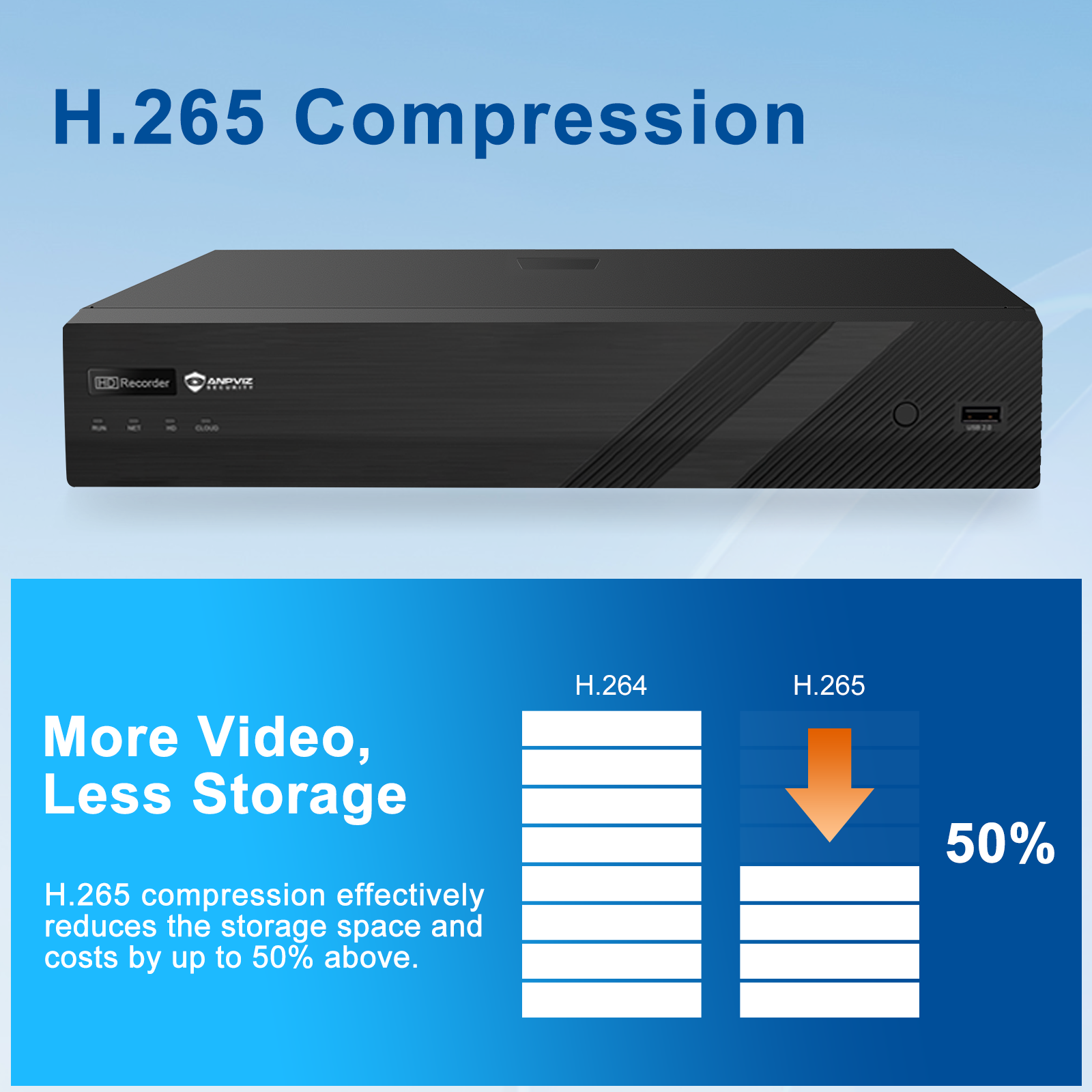 USA Only Anpviz Support 12MP H.265+ POE NVR, 16CH 16POE Port  NVR 2SATA Up to 20TB, Smart recording Network Video Recorder