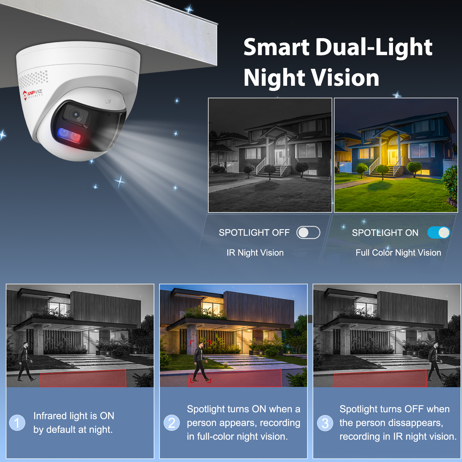 4K Dual Lenses Security PoE Camera Outdoor, Seamless Panoramic 180° View, Strobe Red & Blue Light and Audio Alarm