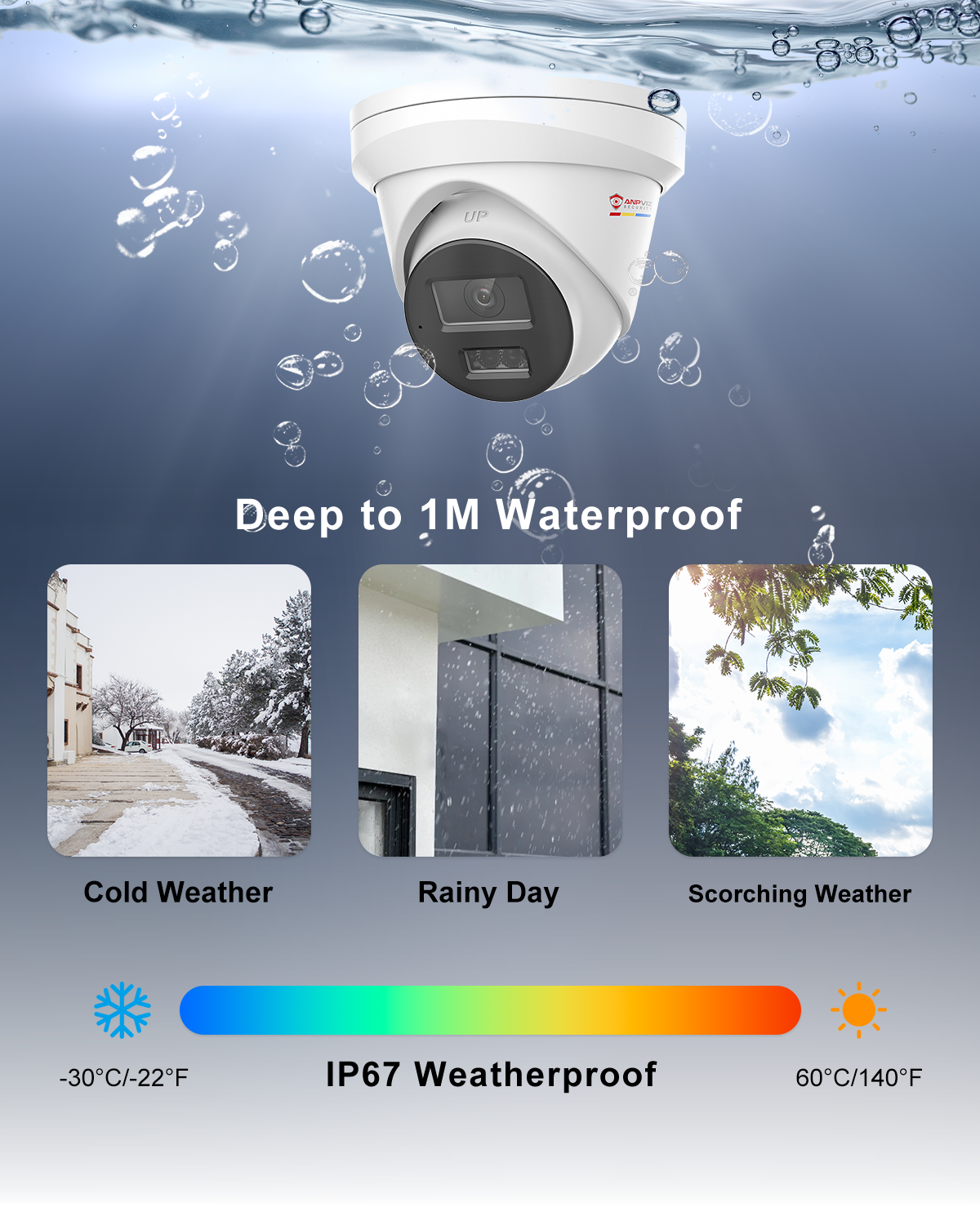 5MP POE Camera with Smart Color Vision, AI Detection, Onvif Support