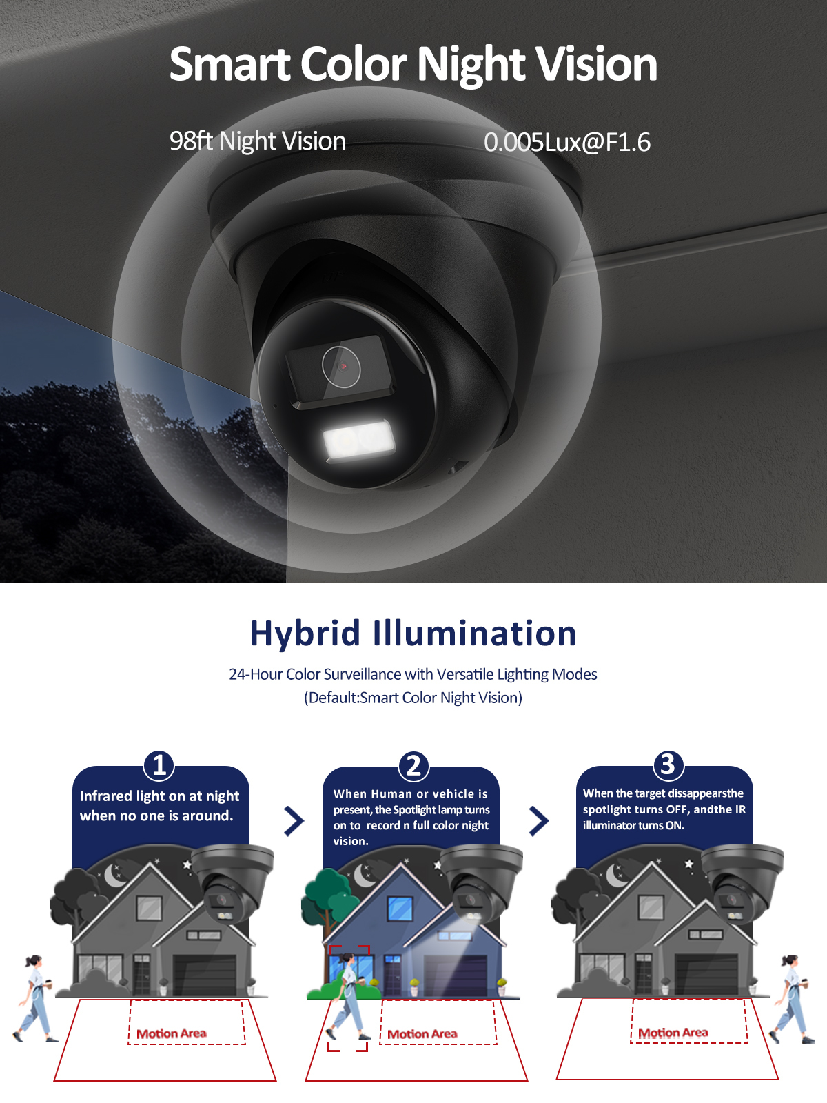 4K Black Turret POE Camera, Smart Dual Light Security IP Camera, Human/Vehicle Detection, 2.8mm Lens, Full Metal Housing, Built-in Mic, IP67 Waterproof