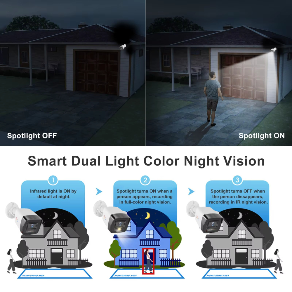 5MP/8MP Bullet Active Deterrent POE Camera with Two-way Audio, 100ft Smart Color Night Vision, IP67 Weatherproof