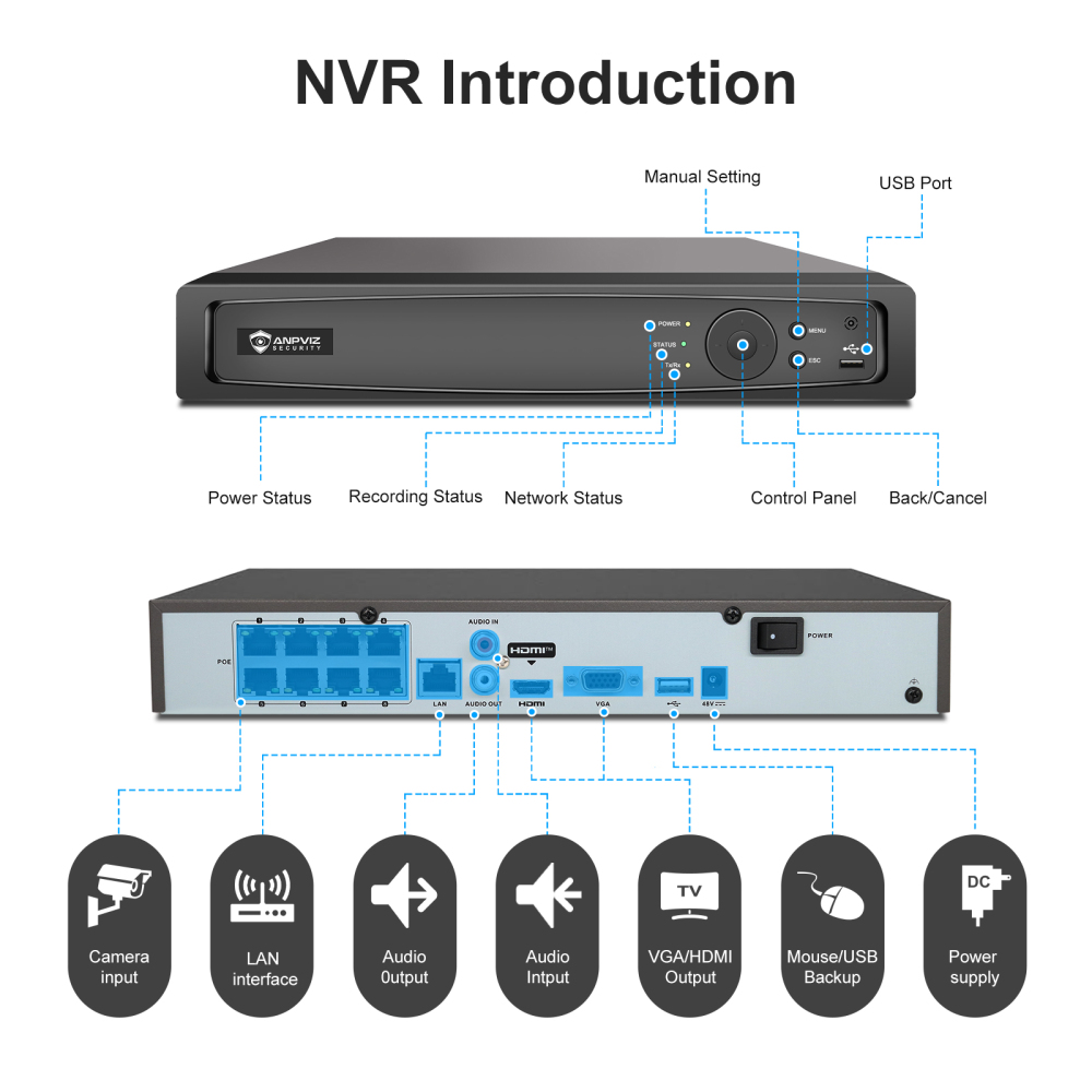 Anpviz 8CH 12MP POE NVR with 2TB HDD 8 POE Port Network Video Recorder H.265+ Support AI Motion Detection 24/7 Recording
