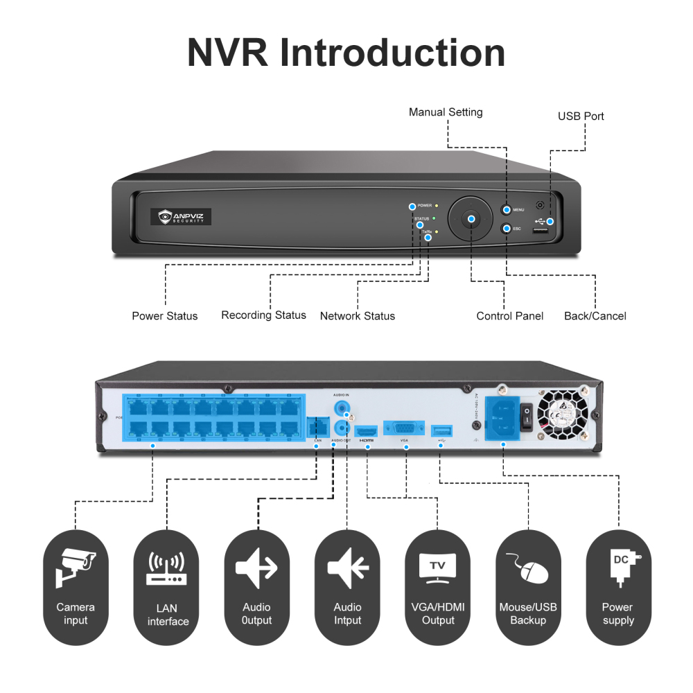 16CH 12MP PoE NVR with AI VCA, 16 PoE Ports, 2SATA up to 16TB, 160Mbps Bandwidth, H.265+ Compression, Perimeter Protection, Plug & Play with Anpviz IP Cameras