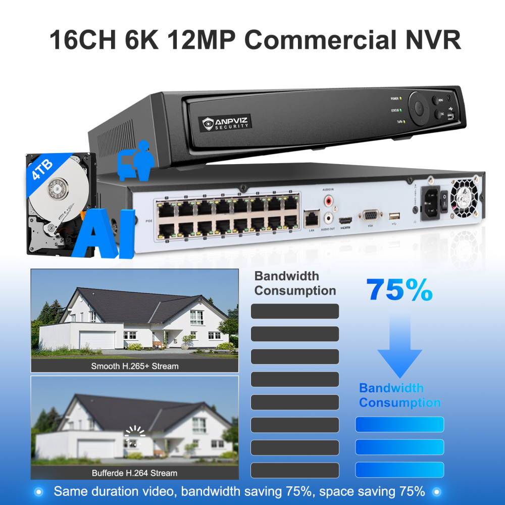 Anpviz 16 Channel 12MP POE NVR with 4TB HDD 2 SATA 16 POE Port Network Video Recorder H.265+ Support AI Motion Detection 24/7 Recording