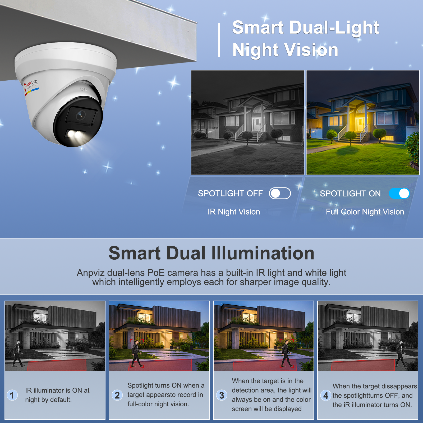 USA Only 5MP Turret POE Camera with Audio, Smart Color Night Vision & IP67 Waterproof