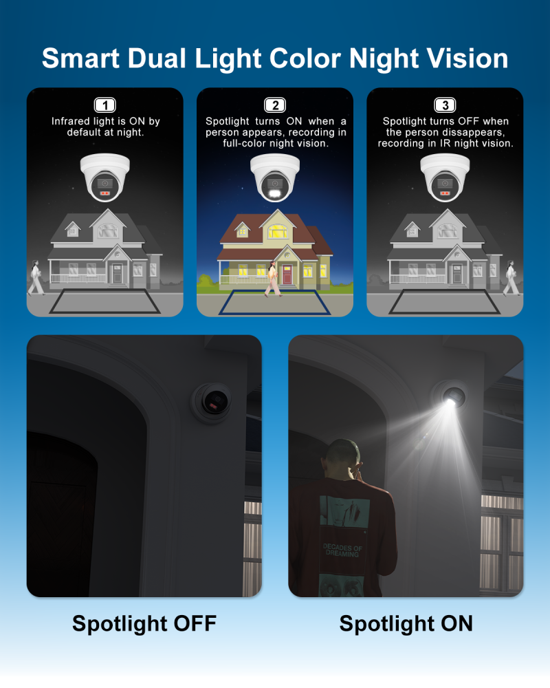 USA Only Anpviz 5MP PoE IP Camera, Active Deterrence Strobe Red & Blue Light and Audio Alarm, Two Way Audio, Smart Color Night Vision, Human Vehicle Detection
