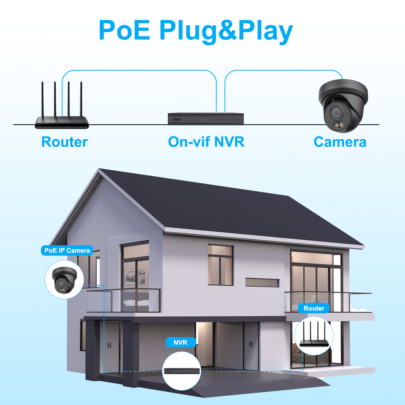 UNILOOK 4K 8MP PoE Security Camera, Turret IP Camera Outdoor Indoor Wired 100ft Smart Color Night Vision, Human/Vehicle Detection, IP66, Built-in Audio, @20fps, Wide Angle, Full Metal, NDAA (Black)