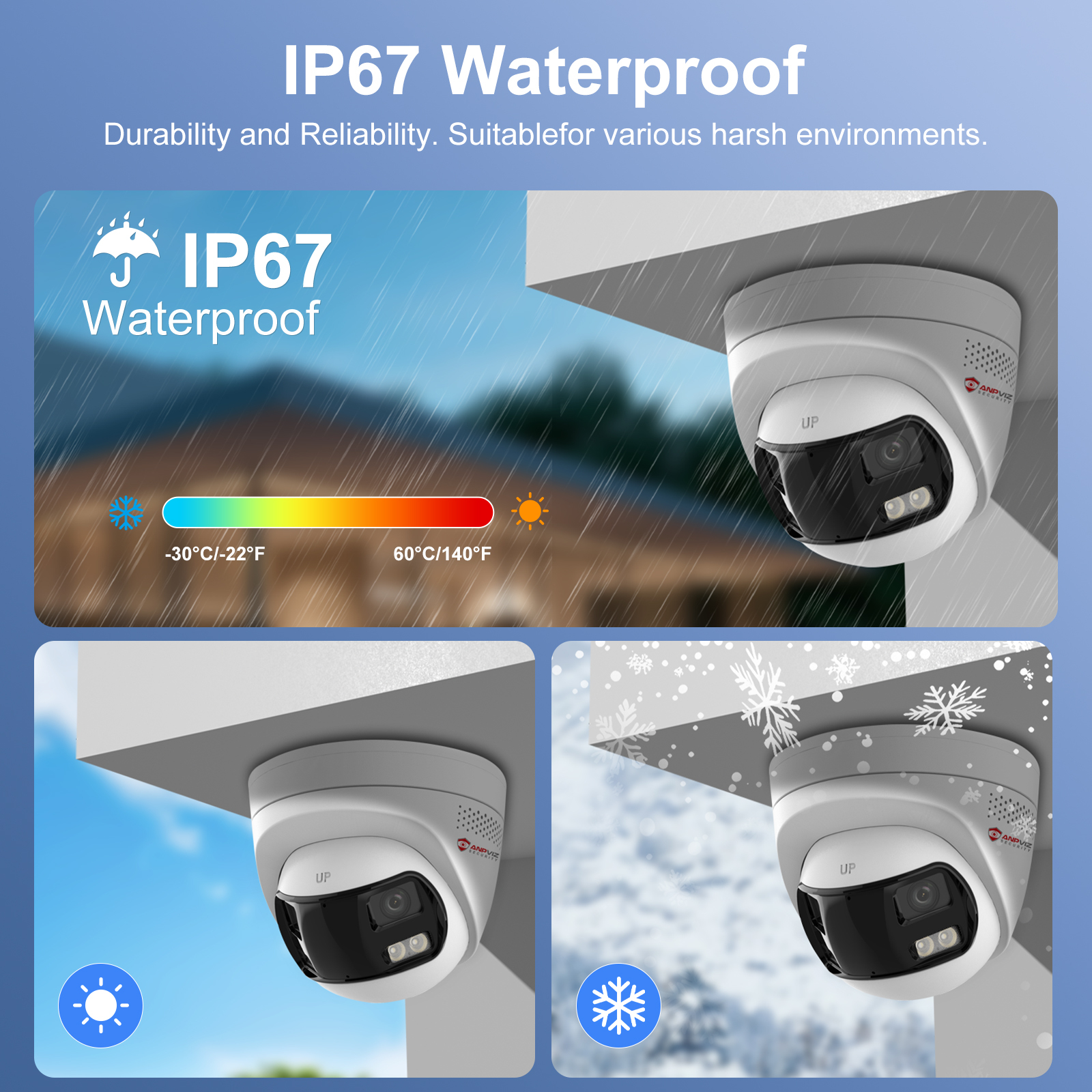 4K Dual Lenses Security PoE Camera Outdoor, Seamless Panoramic 180° View, Strobe Red & Blue Light and Audio Alarm