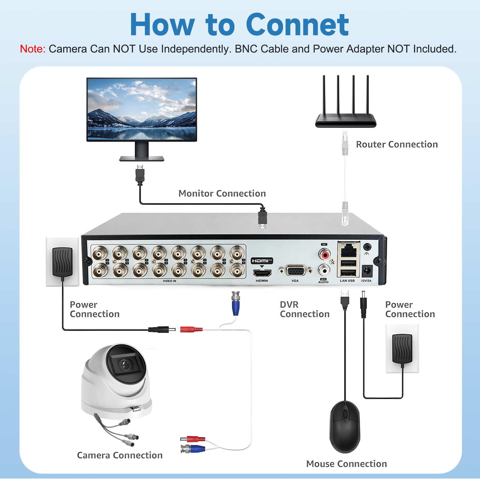 Anpviz 1080P 30fps Analog CCTV Camera 4-in-1 (TVI/AHD/CVI/CVBS), 66FT IR Night Vision