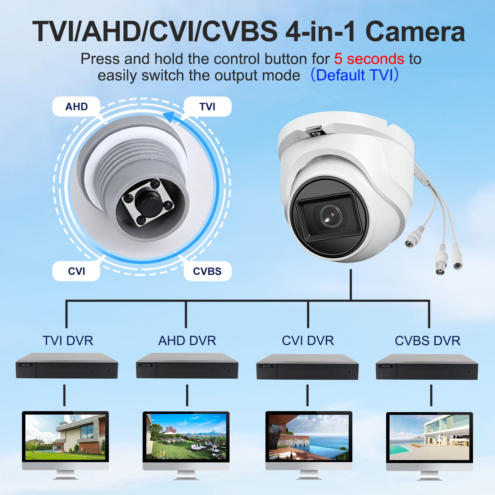 Anpviz 1080P 30fps Analog CCTV Camera 4-in-1 (TVI/AHD/CVI/CVBS), 66FT IR Night Vision