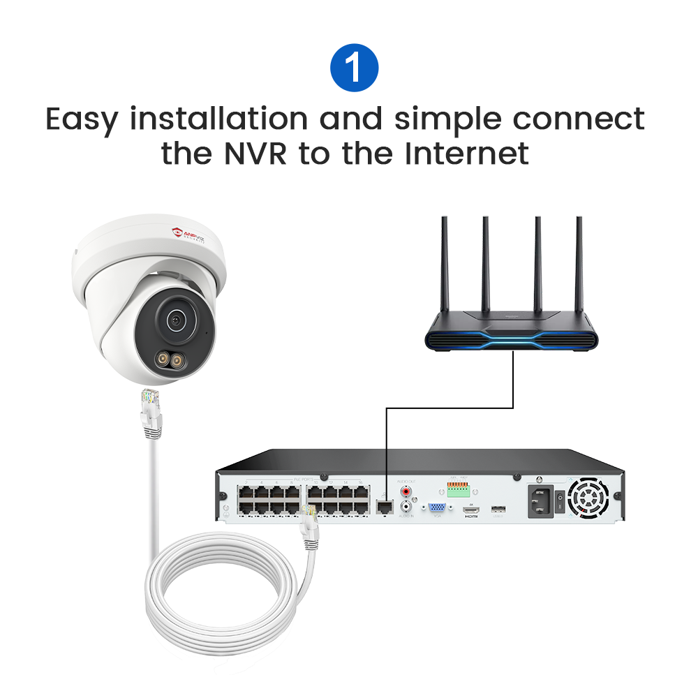 Step 1 Connect Your Cameras