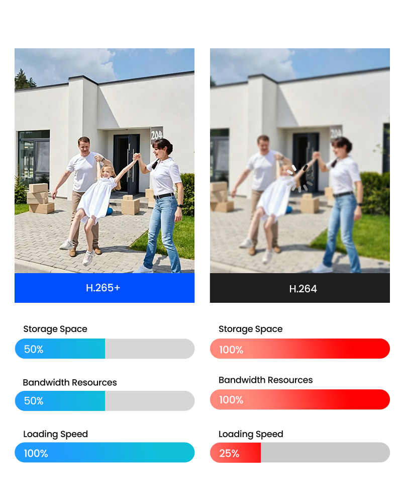 H.265 Compression