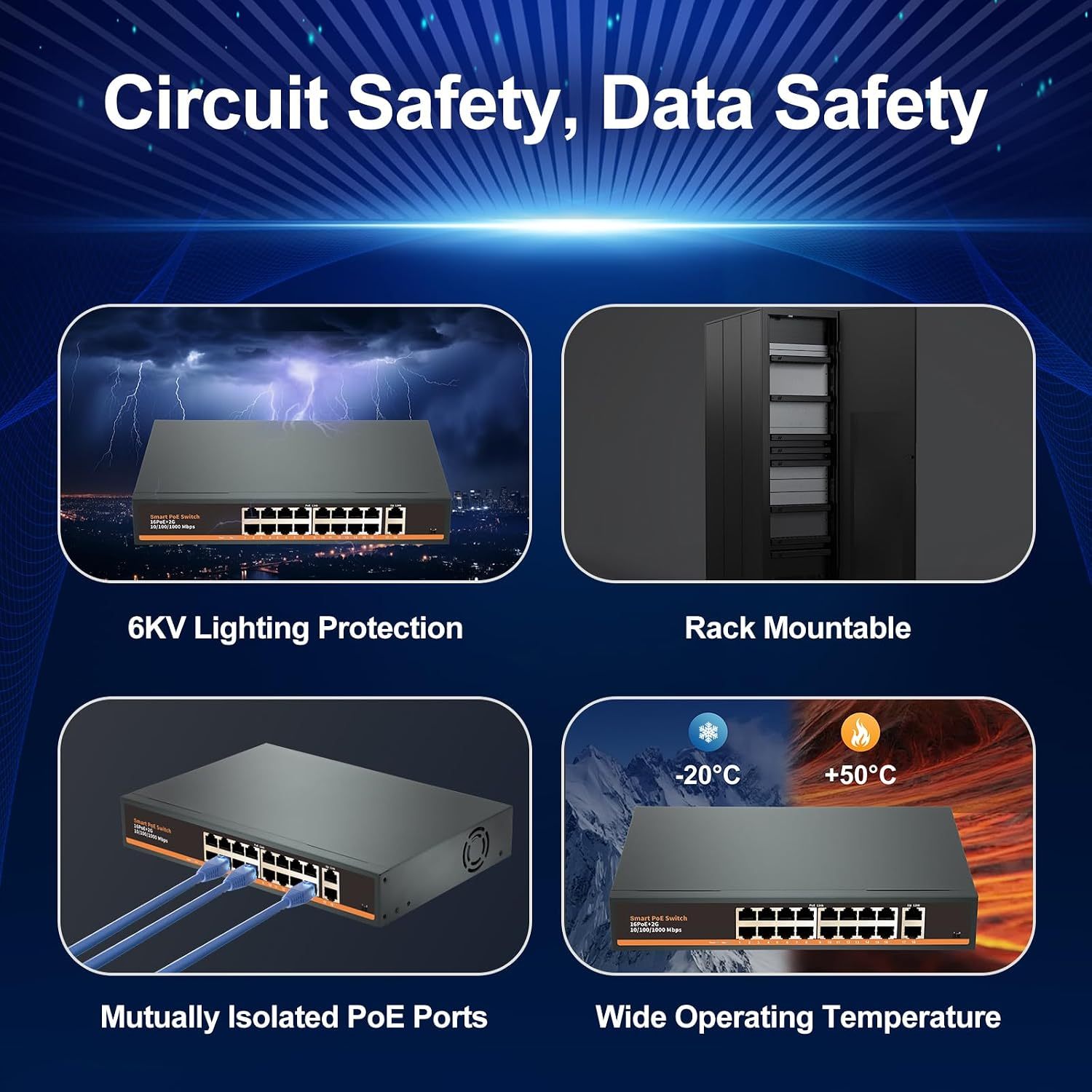 Anpviz 16 Port Gigabit PoE Switch with 2 Gigabit Uplink Ethernet Port, 250W Power Supply in Total, Support IEEE802.3af/at, Rackmount Unmanaged Plug and Play