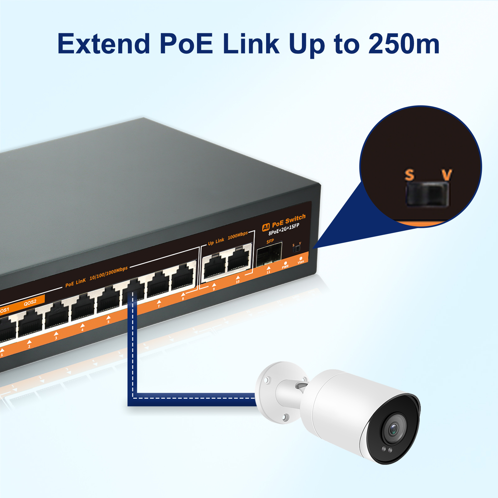 Anpviz 8-Port Gigabit PoE Switch, with 2 Gigabit Uplink Ethernet Port, 1 Gigabit SFP Port, 120W Power Supply in Total, Support IEEE802.3af/at, Unmanaged, 110-240V AC
