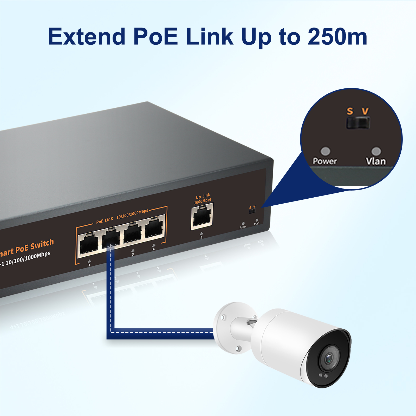 Anpviz 4-Port Gigabit PoE Switch, with 1 Gigabit Uplink Ethernet Port, 75W Power Supply in Total, Support IEEE802.3af/at, Unmanaged, 110-240V AC