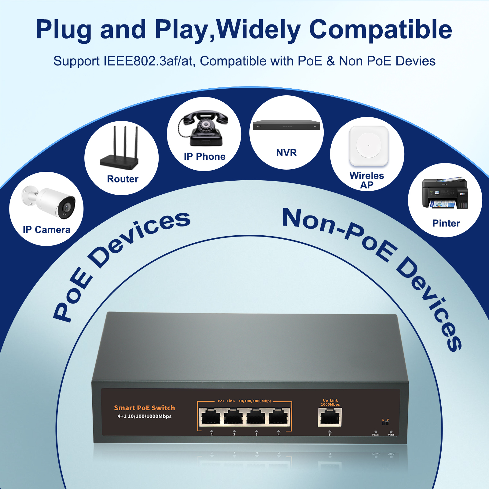Anpviz 4-Port Gigabit PoE Switch, with 1 Gigabit Uplink Ethernet Port, 75W Power Supply in Total, Support IEEE802.3af/at, Unmanaged, 110-240V AC