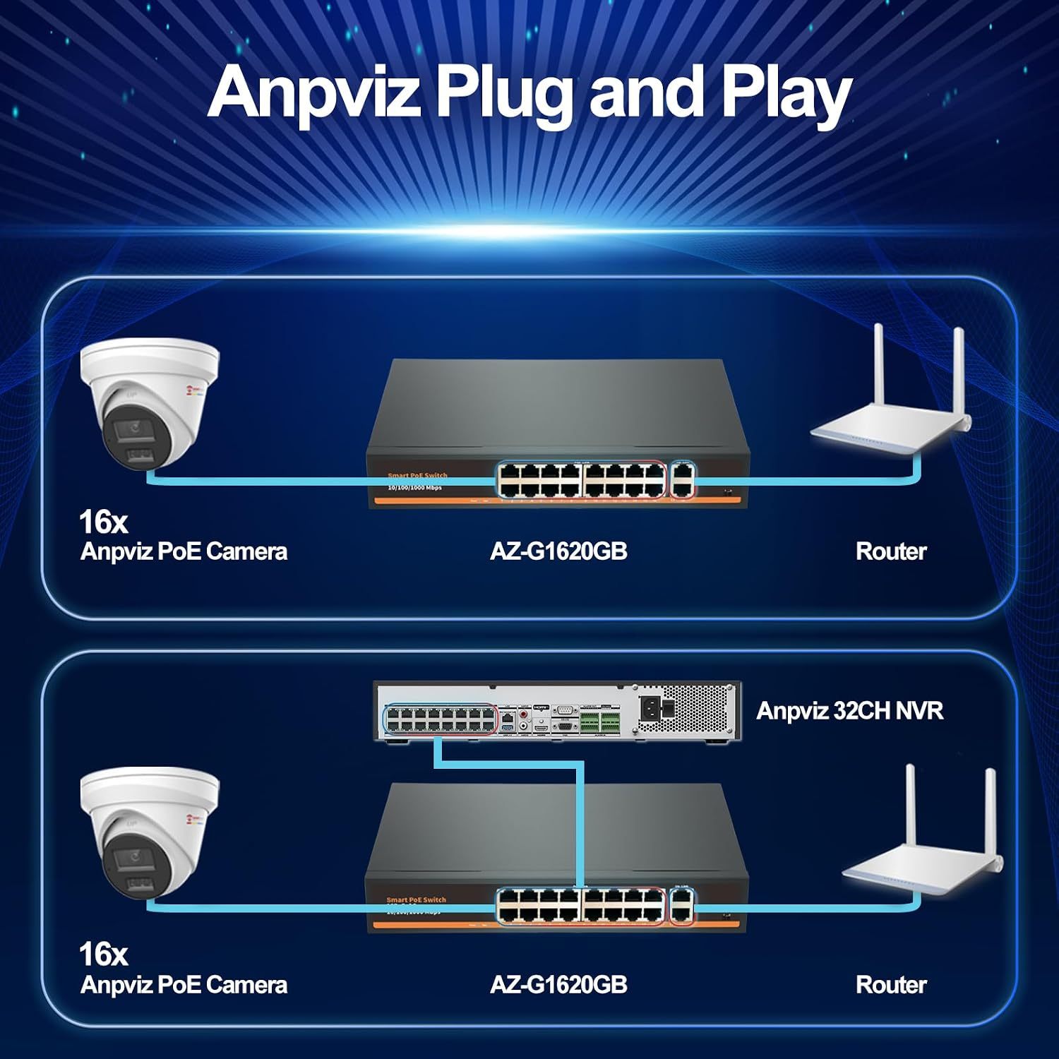 Anpviz 16 Port Gigabit PoE Switch with 2 Gigabit Uplink Ethernet Port, 250W Power Supply in Total, Support IEEE802.3af/at, Rackmount Unmanaged Plug and Play