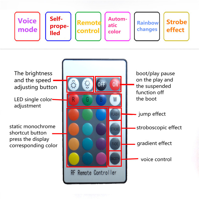 Wireless Remote Control LED Flat Par 7x18W RGBWA UV Lighting For Stages, Night Clubs, Disco, Hotels Family Birthday Party, Good for DJ etc
