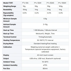 Laboratory Touch Screen Moisture Analyzer Halogen Moisture Tester,Fatali Medical equipment