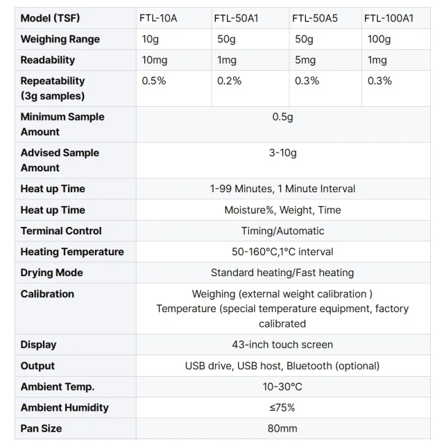 Laboratory Touch Screen Moisture Analyzer Halogen Moisture Tester,Fatali Medical equipment