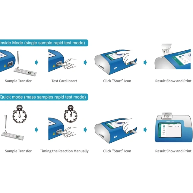 FTL FIA11 Fluorescence Immunoassay Analyzer Rapid Detection Fluorescence Imaging System Medical Machine,Fatali Medical equipment