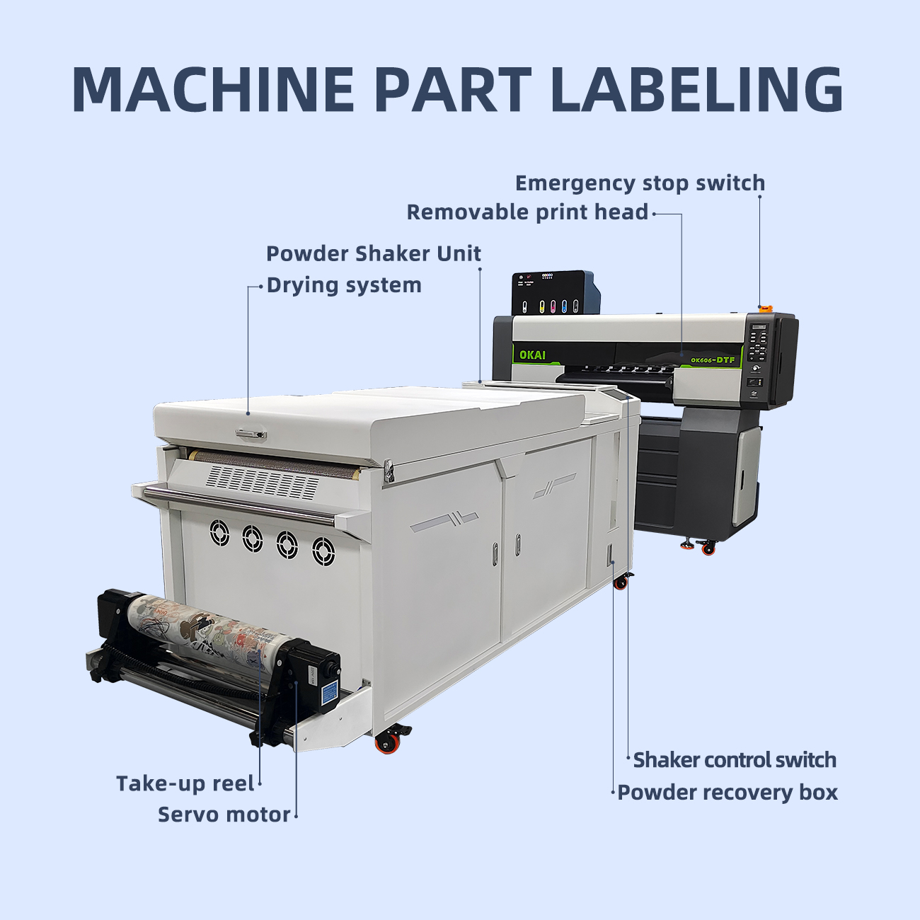 OKAI 606 Industrial DTF Printer – i3200*6 High Speed Setup