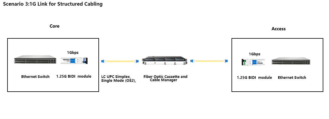 hytoptodevice supply brocade 20km bidi sfp transceiver for switch