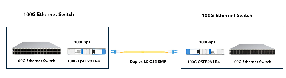 Cisco compatible 100G QSFP28 LR4 Transceiver for 10km single-mode data center core switch interconnection