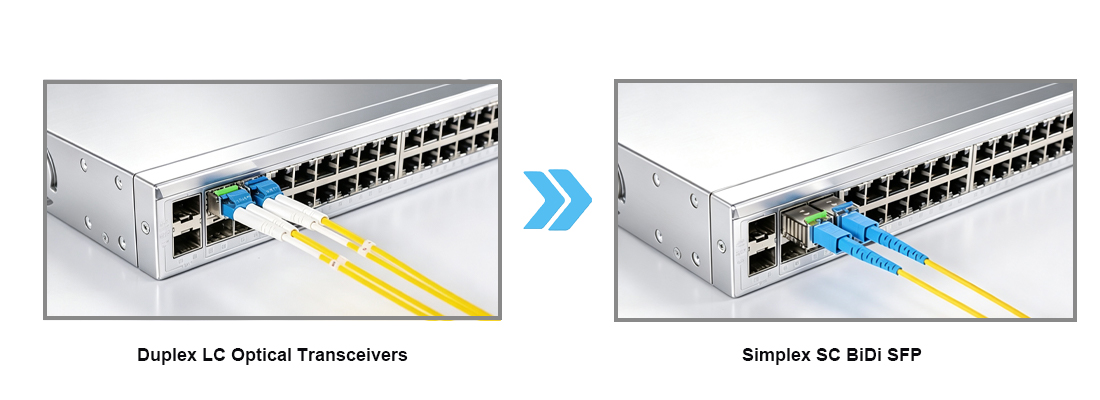 Single fiber BiDi SFP Module improve existing fiber resource utilization for network upgrade