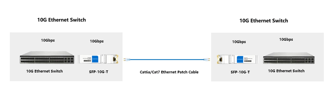 hytoptodevice 30m 10G SFP+ to RJ45 transceiver module for switch to switch copper interconnection 