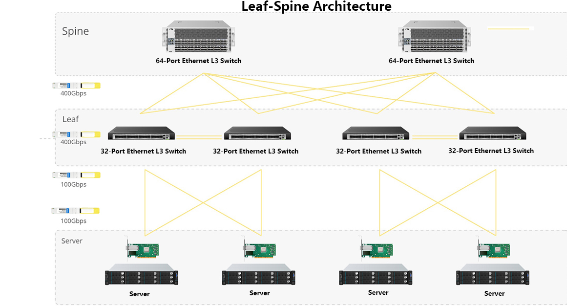 100G DR transceiver for data center leaf spine interconnection from hytoptodevice 
