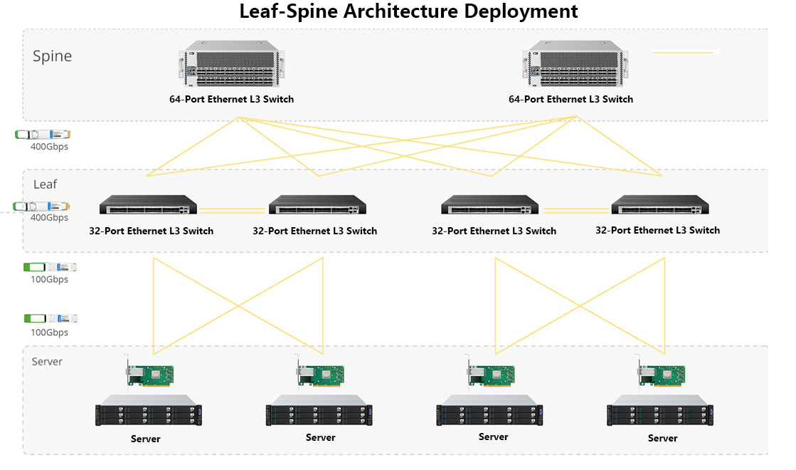 HYTOPTODEVICE 100G FR single lambda module for Cisco data center leaf spine architecture deploymen