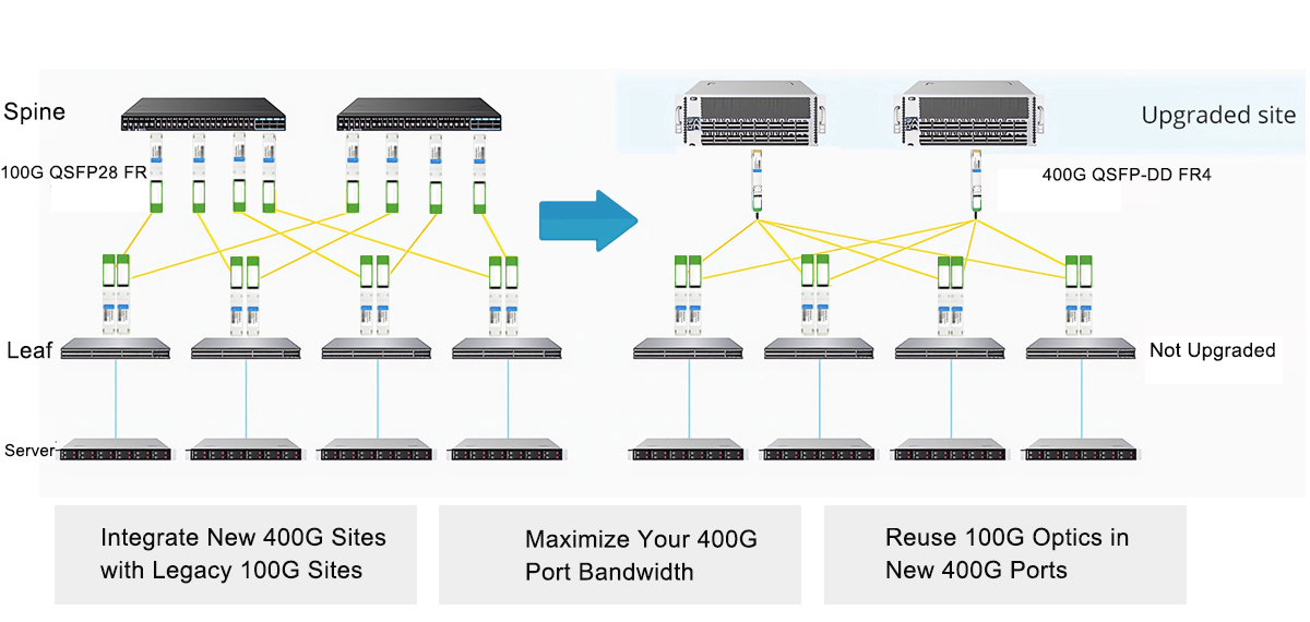 HYTOPTODEVICE 100G FR module support phased network upgrade without full infrastructure replacement