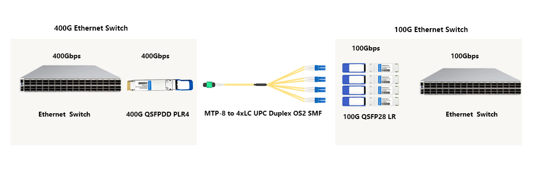 HYTOPTODEVICE 100G QSFP28 LR transceiver module for networks migration