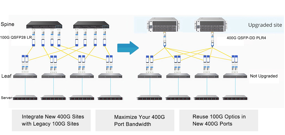 HYTOPTODEVICE 100G LR QSFP28 transceiver supports phased Cisco network upgrade without full infrastructure replacement