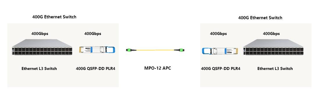 400G PLR4 QSFP-DD for 400G to 400 Cisco switch-to-switch interconnection