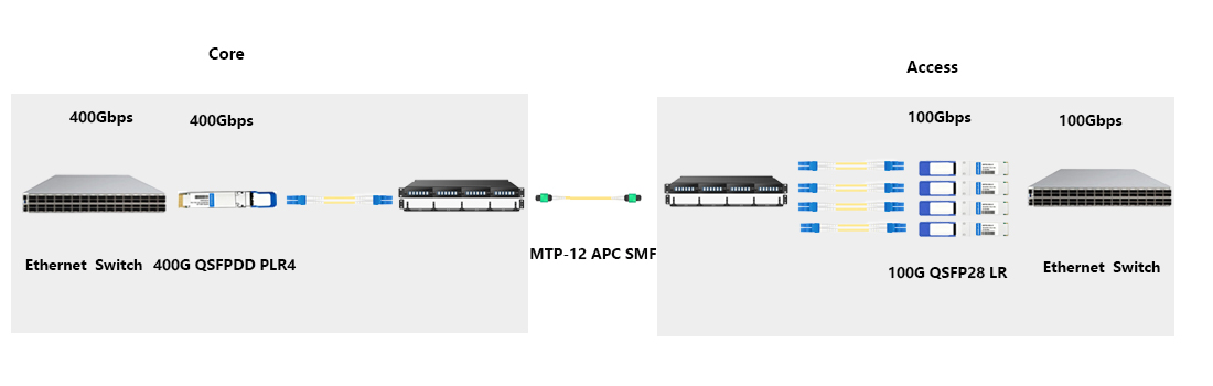 HYTOPTODEVICE 400G PLR4 for enterprise campus MPO structured cabling layout