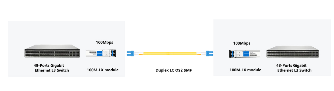 100M FAST ETHERNET COMPATIBLE optical module
