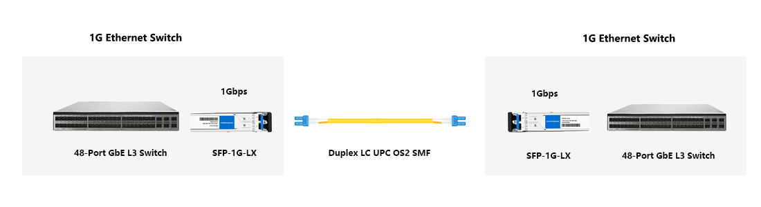 HYTOPTODEVICE third-party optical transceiver factory network deployment