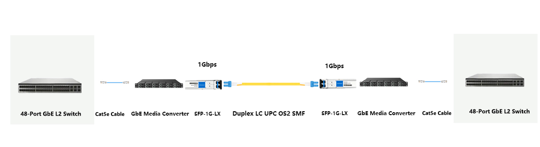 HYTOPTODEVICE compatible optical transceiver outdoor monitoring network