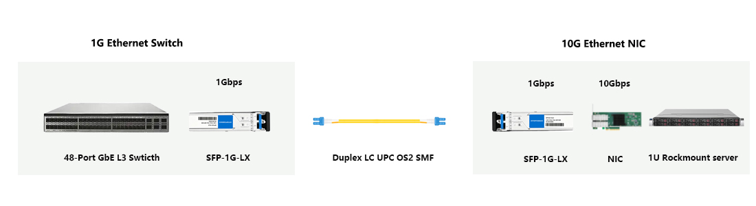 HYTOPTODEVICE high-quality optical transceiver for bulk project procurement