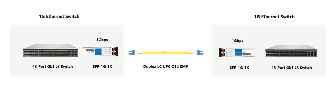 HYTOPTODEVICE zero alarm optical transceiver, bulk procurement for network upgrade